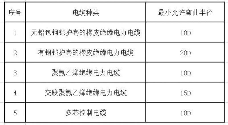 乐鱼电器电缆桥架安装